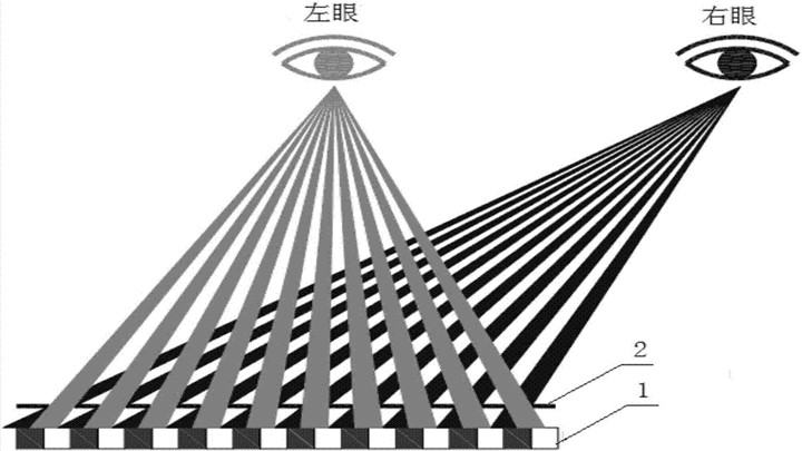 光屏障式裸眼