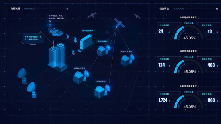 数据可视化的表现