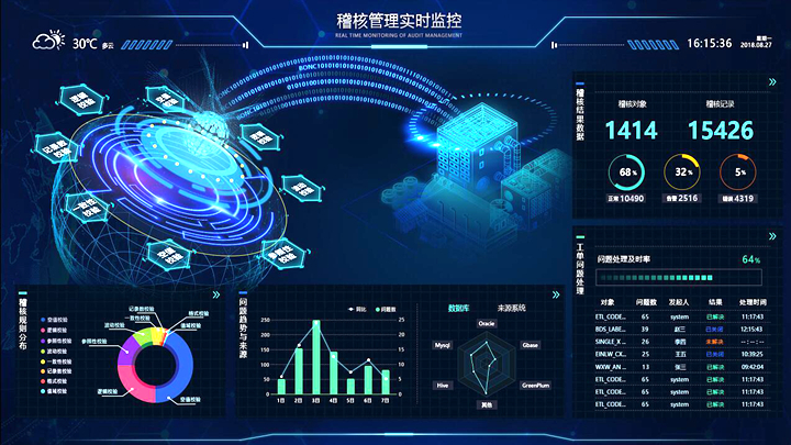 城市管理中的大数据可视化