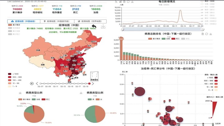 多变量数据可视化