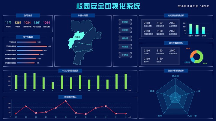 大数据可视化