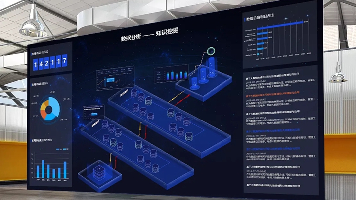 展厅中的大数据可视化大屏效果