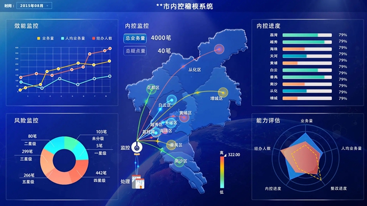 控稽核系统的数据可视效果