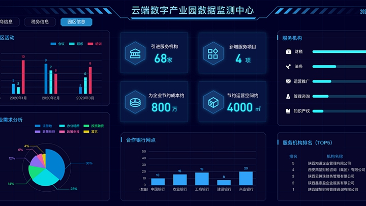 可视化数据的界面展示效果