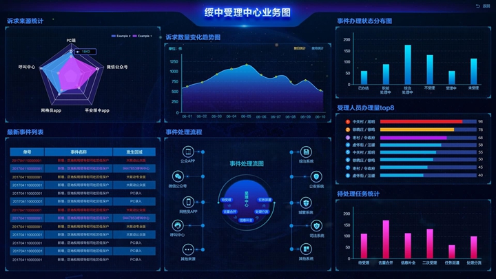 数据的可视化效果