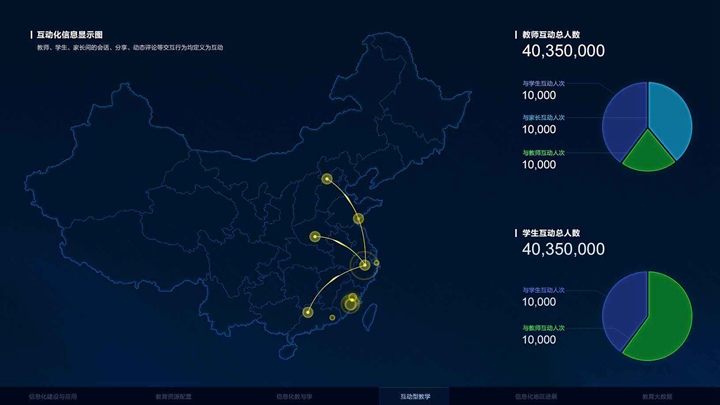 可视化数据工具制作成品