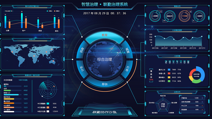 大数据参考