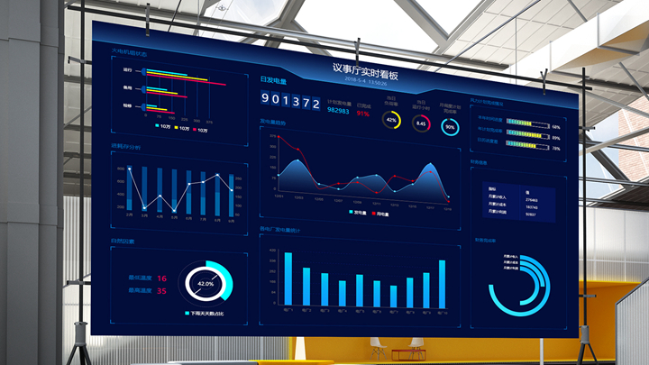 企业数据可视化大屏的展示内容