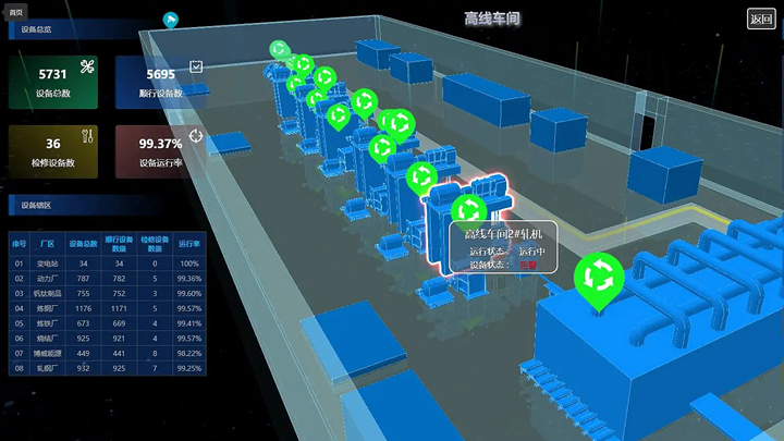 工厂生产车间大数据展示效果图